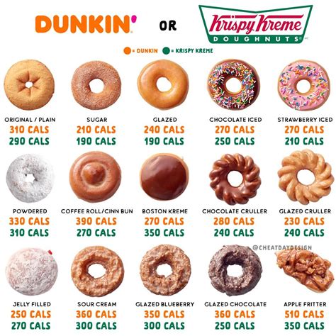 Dunkin Donuts Nutrition Glazed Donut - Effective Health