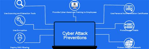 How to Prevent Cyber Attacks on Your Business? 7 Proven Tricks