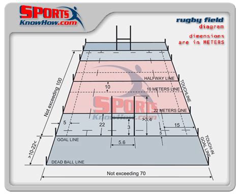 Dimensions Of A Rugby League Field