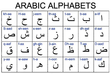 Arabic Alphabet Chart For Kids