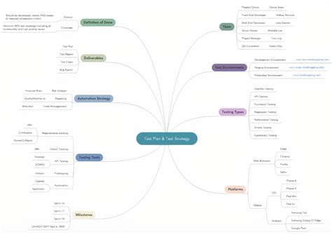 Commencis Thoughts - Using Mind Maps for Software Testing