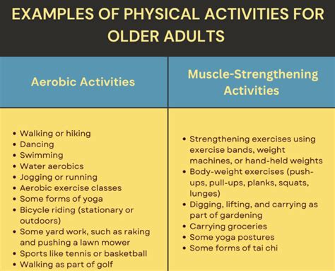 The Importance of Physical Activity in Successful Aging