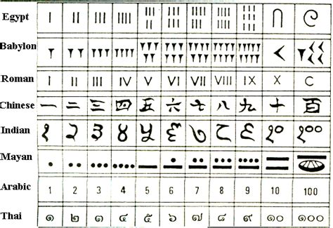 Egypt to Thai - 1 thru 9 | Matemática