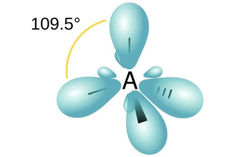 Hybrid Orbital Definition - Chemistry Glossary