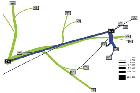 Maps are Fun: Migration Flow Map