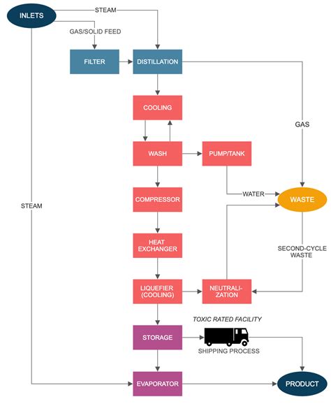 Block Diagram - Learn about Block Diagrams, See Examples