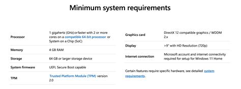 Windows 11 Will Be a Free Upgrade, But the System Requirements Are Going Up