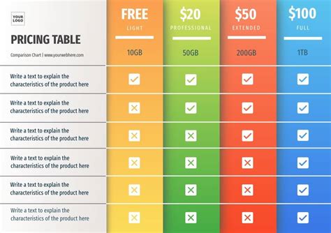 Product Comparison Chart Product comparison chart