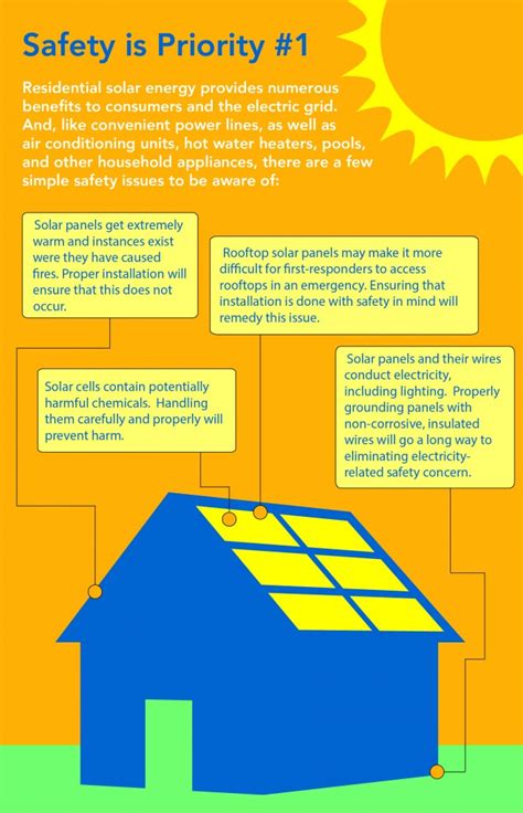 solar-energy-infographics-659x1024 - Consumer Energy Alliance