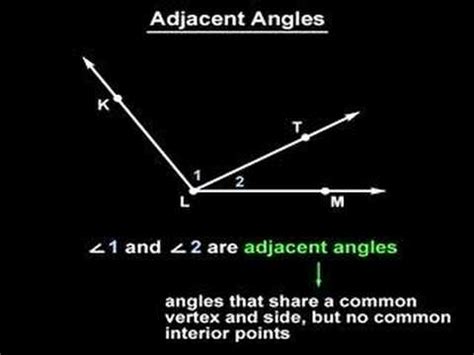 Adjacent Angles Geometry