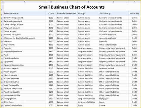 Free Chart Of Accounts Templates Of Chart Of Accounts for Small Business Template ...