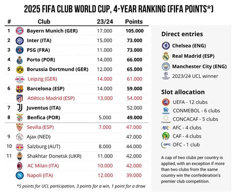 2025 FIFA Club World Cup: How it works, the prize money and what Milan need to qualify