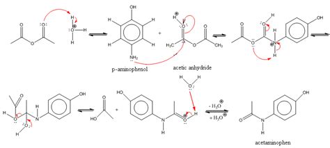 The reaction mechanism of acetaminophen synthesis | Download Scientific Diagram