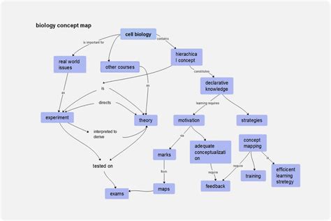 Biology Concept Map Template | EdrawMind