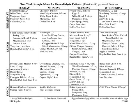 Stage 3 Kidney Disease Sample Diet - Best Culinary and Food