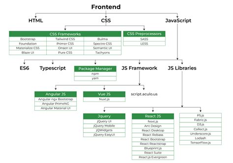 Web development – Agency Hi Go Ltd