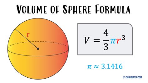 Volume of Sphere - Definition, Formula & Examples | ChiliMath