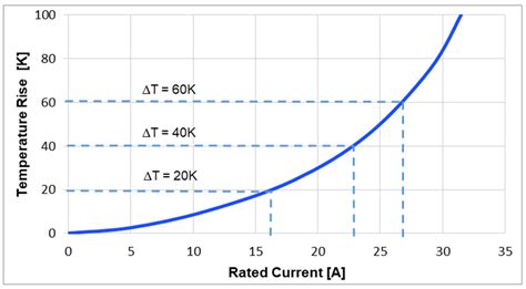 Understanding Power Inductor Parameters | Article | MPS