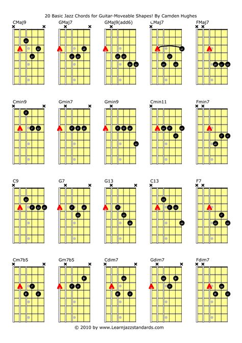 acoustic guitar song chords The most basic cords have three notes. these three note cords are