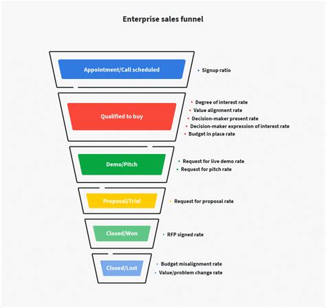 Marketing Funnel Excel Template