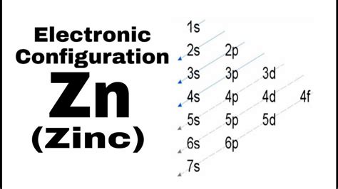 Zinc Electron Configuration