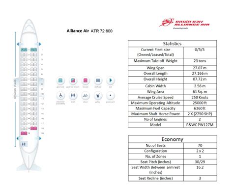 SeatGuru Seat Map Air India Express SeatGuru, 53% OFF