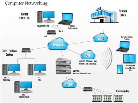 HB Services: Network Diagram Template Powerpoint