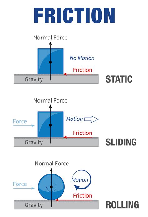 Preventing Component Wear Starts With Understanding Coefficient of Friction | Blog