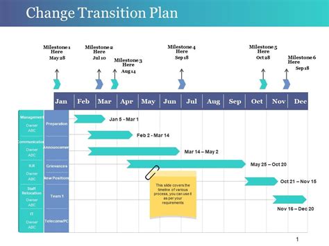 Change Transition Plan Ppt Design Templates | PowerPoint Presentation Templates | PPT Template ...