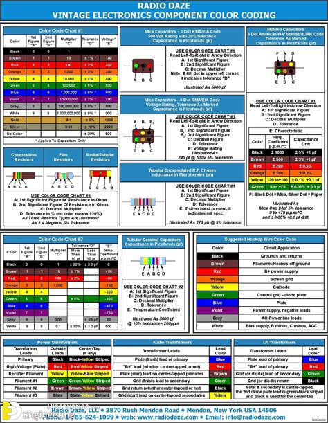 Electrical Wiring Color Chart