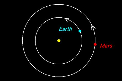 Radius Of Earth Orbit Around Sun - The Earth Images Revimage.Org