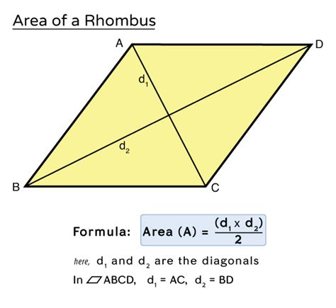 Area Of A Rhombus Formulae Examples And More