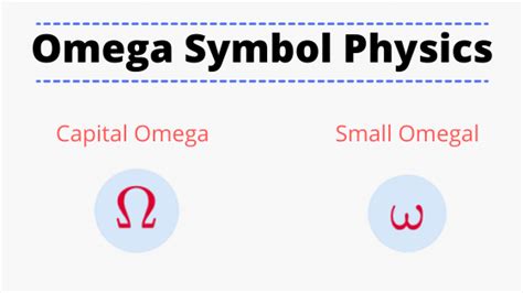 Omega symbol physics: uppercase and lowercase omega symbol meaning