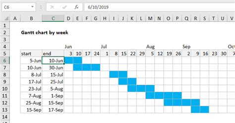 Gantt chart by week - Excel formula | Exceljet