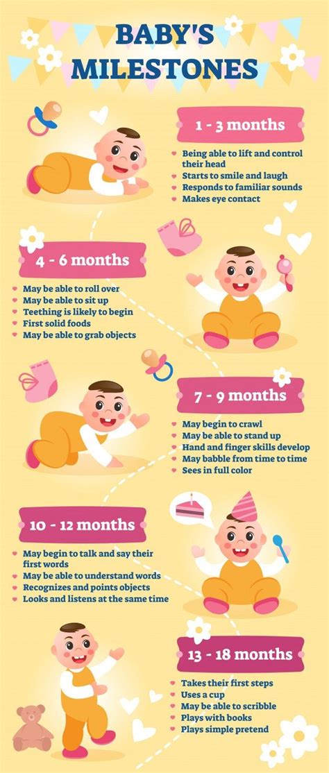 Babies Milestone Chart