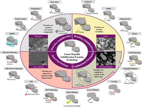 Redefining Space Construction: How Lunar Regolith Is Transforming Habitat Design