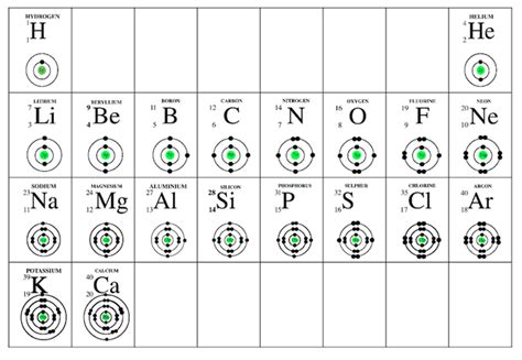 9AEP Atomic Structure Wk3 - Mrs Morritt Science