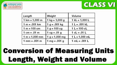 Units Of Measure For Volume