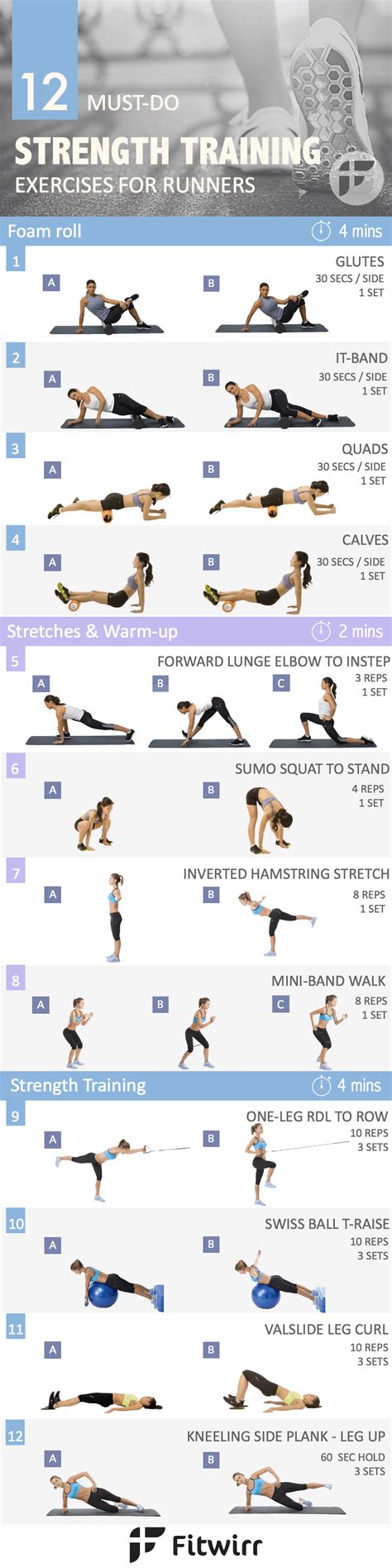 Core Exercises For Runners Pdf | amulette