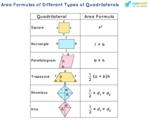 Area Of Quadrilateral Formula, Definition, And Examples | atelier-yuwa.ciao.jp