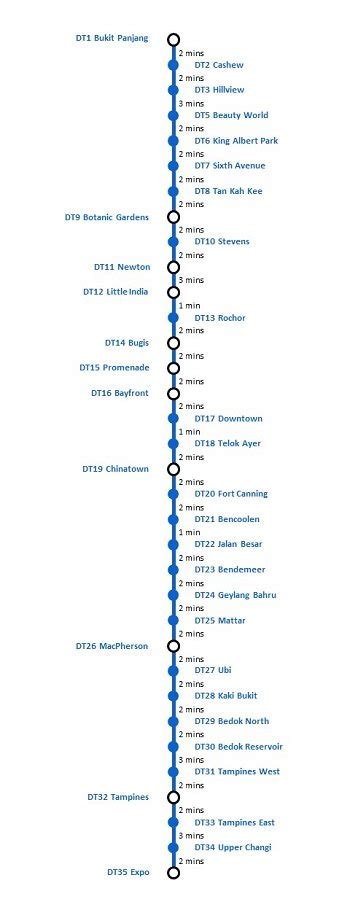 Singapore MRT Map: Compilations of Singapore MRT Map, MRT Lines, Stations & More - AllSGPromo