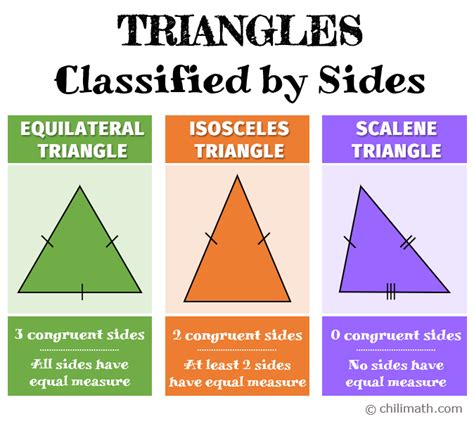 Scalene isosceles and equilateral triangles worksheet - catholicdolf