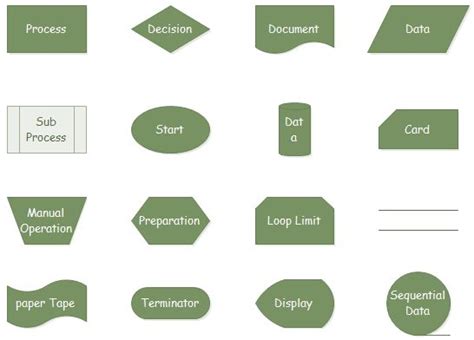 flow chart shape meaning - Google Search | Flow chart, Flow chart template, Powerpoint ...