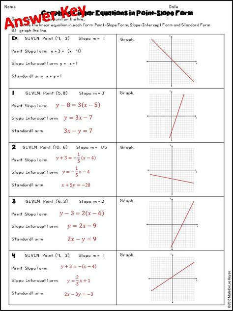 Practice Linear Equations Worksheets