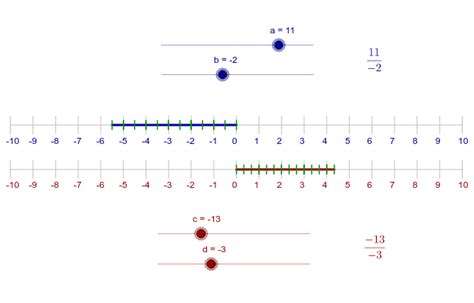 6Th Grade Negative Fractions On A Number Line - kashmittourpackage