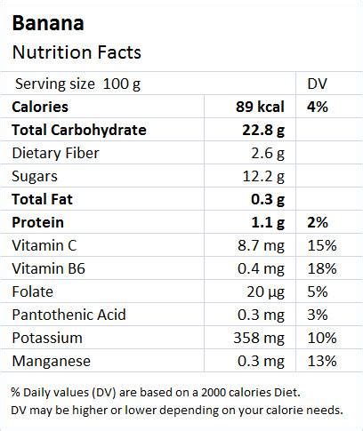 Bananas: Health Benefits & Nutrition Facts - Drlogy