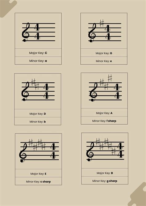 Piano Key Signature Chart in Illustrator, PDF - Download | Template.net