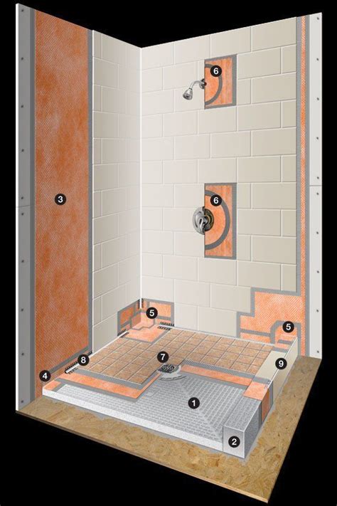 Installing A Mortar Shower Pan With Schluter Kerdi Drain