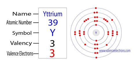 How many valence electrons does nitrogen(N) have?