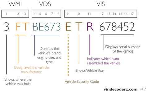 Old Dodge Vin Decoder